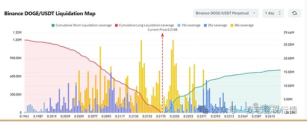 比特币反弹乏力悬了？崩盘信号显现、ETH 遇抛售承压 4600、狗狗币要冲了、关键一步定方向