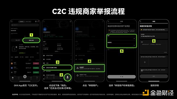 冻结赔付 一文带你看懂全新升级的OKX C2C