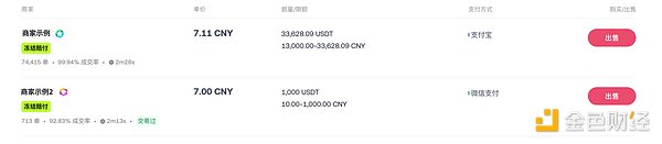 冻结赔付 一文带你看懂全新升级的OKX C2C