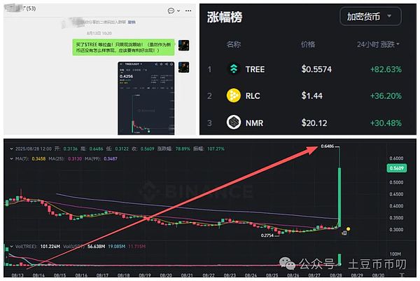 美联储又大动作!抄底比特币\以太坊拿到1万美金?马斯克带货真金狗!迎接山寨牛市