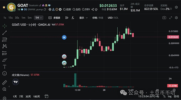 美联储又大动作!抄底比特币\以太坊拿到1万美金?马斯克带货真金狗!迎接山寨牛市