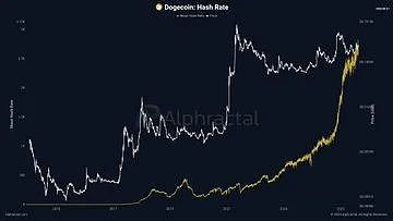 牛市前奏？ETH蓄势冲击5000、DOGE剑指翻倍、这些100倍山寨军团暗潮涌动