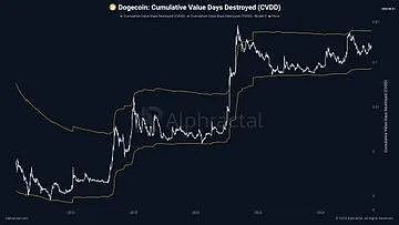 牛市前奏？ETH蓄势冲击5000、DOGE剑指翻倍、这些100倍山寨军团暗潮涌动