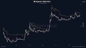 牛市前奏？ETH蓄势冲击5000、DOGE剑指翻倍、这些100倍山寨军团暗潮涌动
