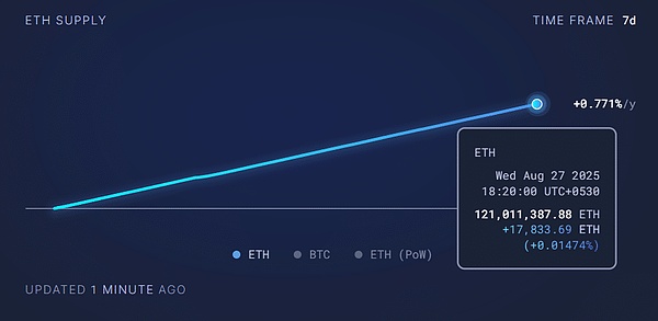 牛市前奏？ETH蓄势冲击5000、DOGE剑指翻倍、这些100倍山寨军团暗潮涌动