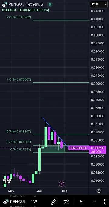 牛市前奏？ETH蓄势冲击5000、DOGE剑指翻倍、这些100倍山寨军团暗潮涌动