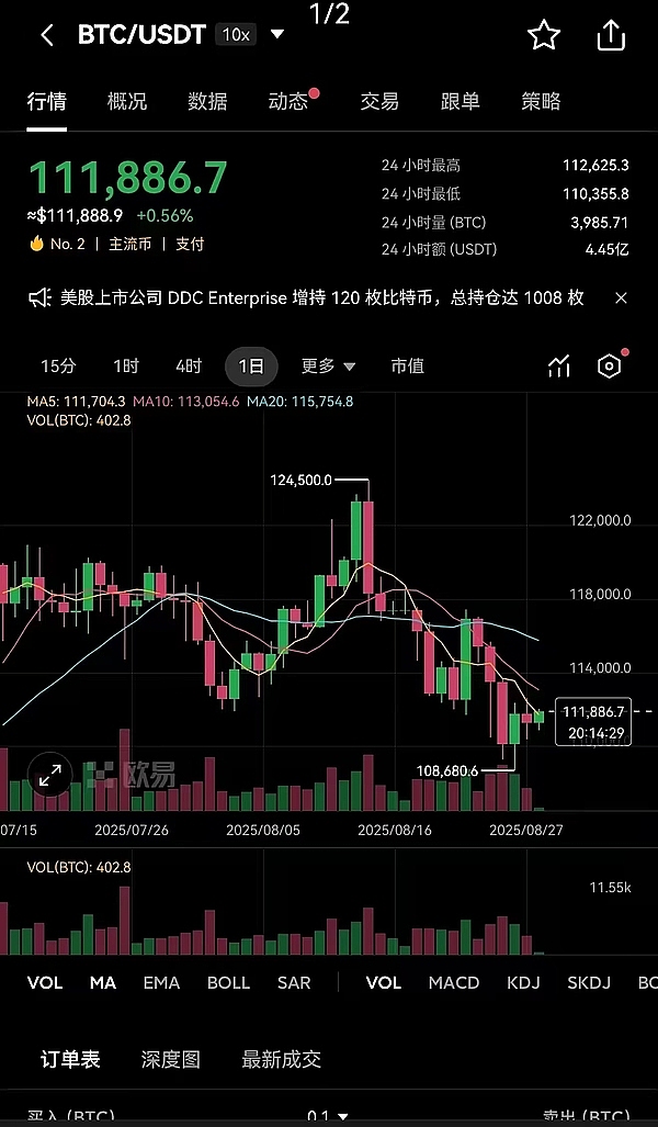 BTC震荡待变局 ETH多空激战 SOL巨头加持 WLFI和XPL上线在即 是逃生窗口 还是财富列车