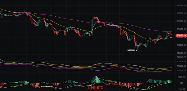 币圈丽盈：2025.8.29比特币（BTC）以太坊（ETH）最新行情分析及操作建议参考