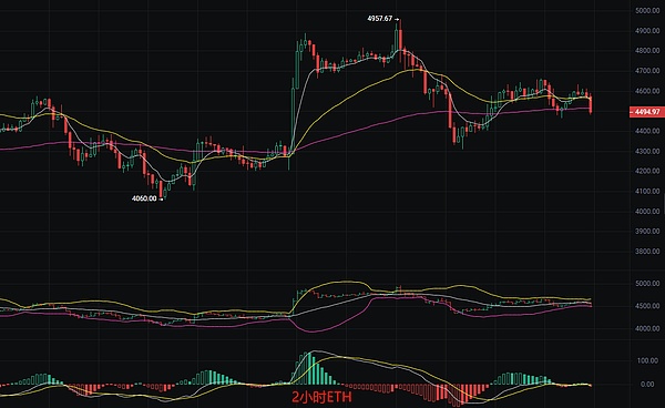 币圈丽盈：2025.8.29比特币（BTC）以太坊（ETH）最新行情分析及操作建议参考