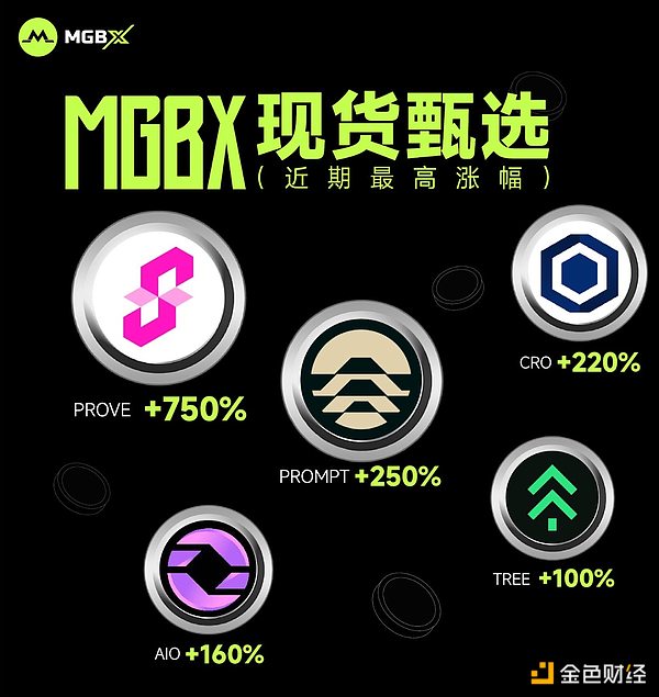 MGBX：不止是交易 更是选择的力量