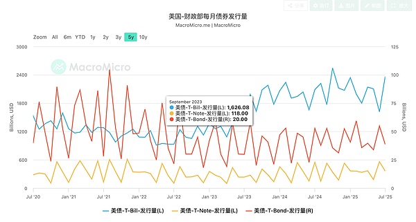 止盈or建仓：白话讲述如何从宏观角度观察最近的市场变化