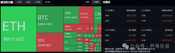 比特币跌破11万就崩?以太坊4400成生死关?今晚PCE带动暴涨?SOL主力护盘,山寨暴涨暴跌
