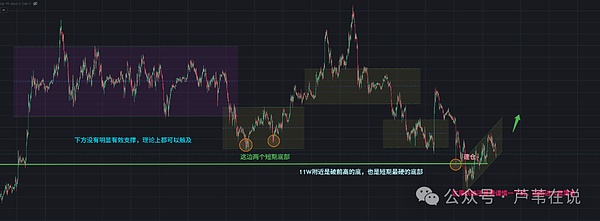 比特币跌破11万就崩?以太坊4400成生死关?今晚PCE带动暴涨?SOL主力护盘,山寨暴涨暴跌