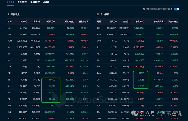 比特币跌破11万就崩?以太坊4400成生死关?今晚PCE带动暴涨?SOL主力护盘,山寨暴涨暴跌