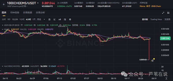 比特币跌破11万就崩?以太坊4400成生死关?今晚PCE带动暴涨?SOL主力护盘,山寨暴涨暴跌