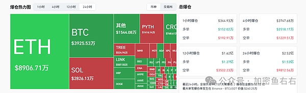 救命 比特币还要跌？以太坊4060生死线 今夜抄底吗？川普下周发币 敢不敢all in？