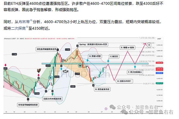 救命 比特币还要跌？以太坊4060生死线 今夜抄底吗？川普下周发币 敢不敢all in？