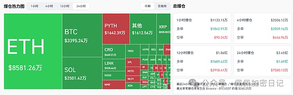比特币还要跌多少以太坊4060破位即深渊今夜你敢抄这个底吗