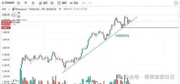 比特币还要跌多少以太坊4060破位即深渊今夜你敢抄这个底吗