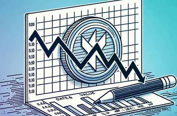 XRP价格预警：近期疲软后更大幅度的回调即将到来