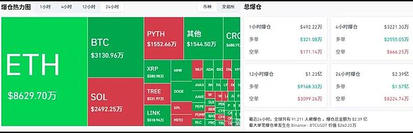多空博弈白热化 BTC期权138亿到期 ETH爆仓不断 SOL主力护盘 山寨与链上机会在哪