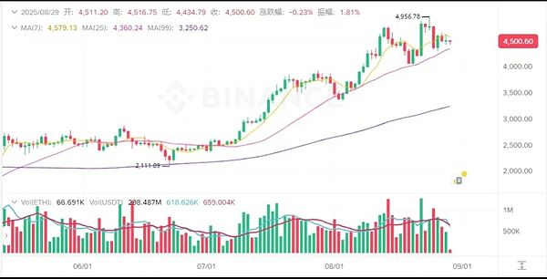 多空博弈白热化 BTC期权138亿到期 ETH爆仓不断 SOL主力护盘 山寨与链上机会在哪