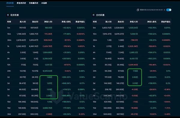 多空博弈白热化 BTC期权138亿到期 ETH爆仓不断 SOL主力护盘 山寨与链上机会在哪