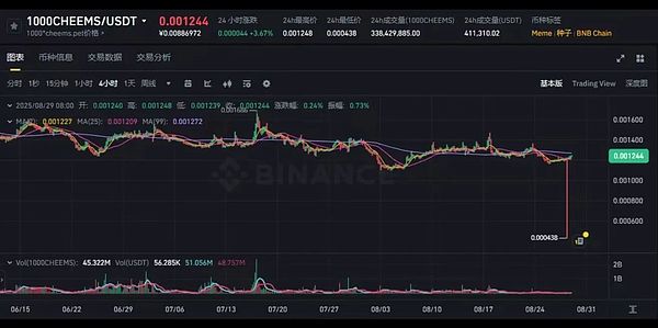 多空博弈白热化 BTC期权138亿到期 ETH爆仓不断 SOL主力护盘 山寨与链上机会在哪