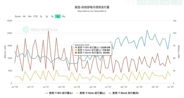 黄金坑？当前回调或是降息前最佳的上车机会