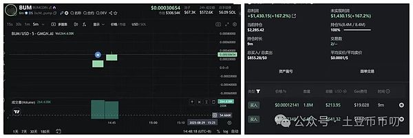 比特币下探10万抄底?以太坊4200告急!链上淘金继续!警惕七夕夜,狗庄瀑布屠杀