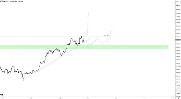 ENA - ETH：网络数据爆表、牛市信号悄然浮现