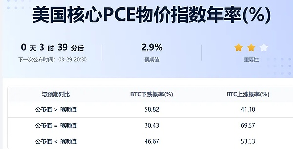七夕夜=屠杀夜 比特币今夜暴跌10.8万？以太坊瀑布洗脸 这次要下杀4000？山寨又没救了