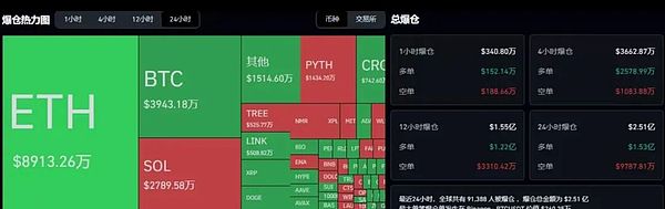 比特币11万关口 以太坊死守4400 PCE数据来袭叠加特朗普发币 牛市陷阱将现