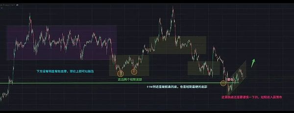 比特币11万关口 以太坊死守4400 PCE数据来袭叠加特朗普发币 牛市陷阱将现
