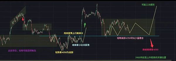比特币11万关口 以太坊死守4400 PCE数据来袭叠加特朗普发币 牛市陷阱将现
