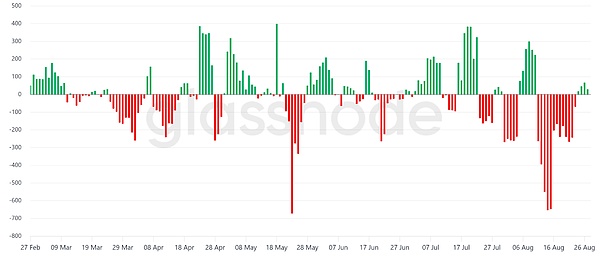 矿业洞察 | 矿工套现4.85亿美元   BTC价格徘徊在11.2万