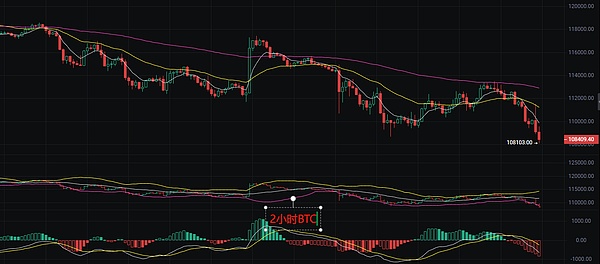 币圈丽盈：2025.8.30比特币（BTC）以太坊（ETH）最新行情分析及操作建议参考