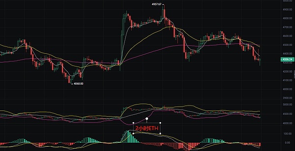 币圈丽盈：2025.8.30比特币（BTC）以太坊（ETH）最新行情分析及操作建议参考