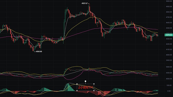 币圈丽盈：2025.8.31比特币（BTC）以太坊（ETH）最新行情分析及操作建议参考