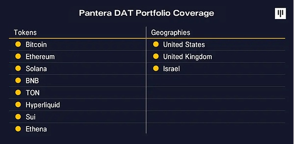 Pantera Capital 深度解读：数字资产财库 DATs 的价值创造逻辑