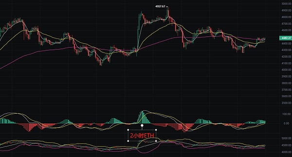 币圈丽盈：2025.9.1比特币（BTC）以太坊（ETH）最新行情分析及操作建议参考
