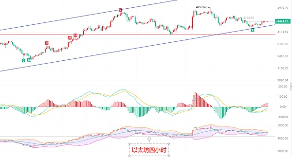 币圈院士：9.1比特币底部背离VS  “轴线三乌鸦” 谁主沉浮 以太坊空头“狂欢”是否开启
