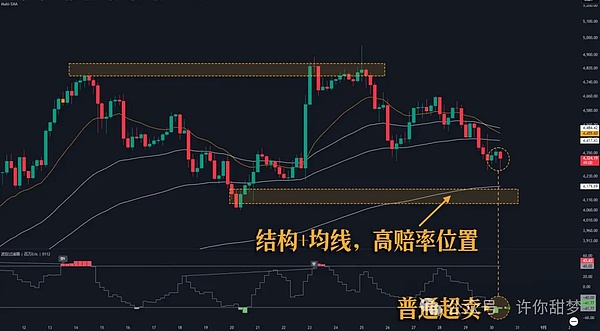 币圈惊魂夜 比特币万点暴跌 以太坊超买崩盘 抄底点位曝光 回调只为10月暴涨铺路