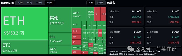 金九银十!比特币\以太坊深蹲抄底,冲高做空?CDL让路WLFI,上线吸干币圈?这个币要喷了!