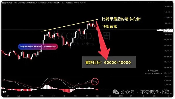 魔鬼九月来袭：BTC 迎关键测试、ETH 抗跌 + WLFI 热炒 ENA/DOT/CRV 成抄底备选？