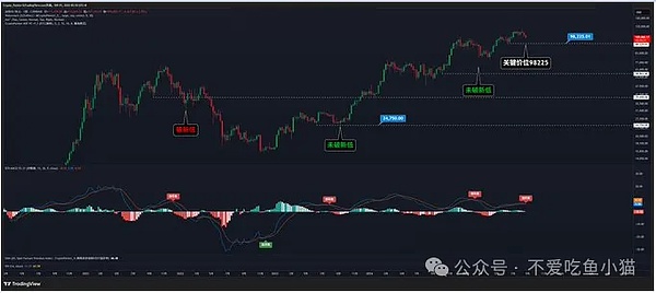 魔鬼九月来袭：BTC 迎关键测试、ETH 抗跌 + WLFI 热炒 ENA/DOT/CRV 成抄底备选？