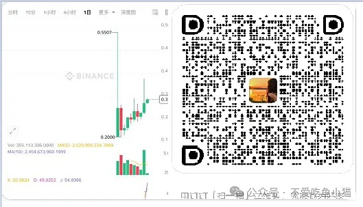 魔鬼九月来袭：BTC 迎关键测试、ETH 抗跌 + WLFI 热炒 ENA/DOT/CRV 成抄底备选？