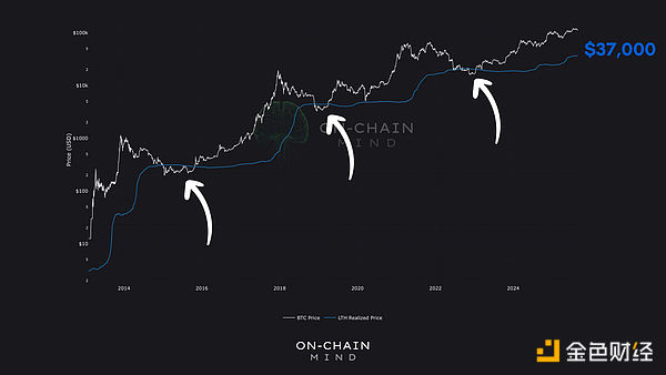 为何比特币再也不会跌破5万美元