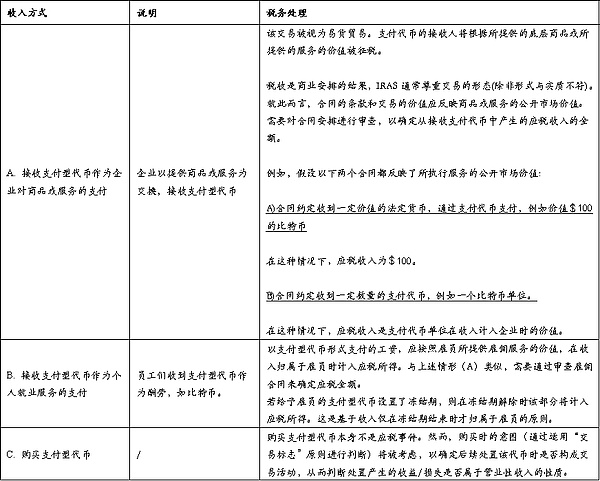 新加坡加密税制和监管制度基础研究（一）