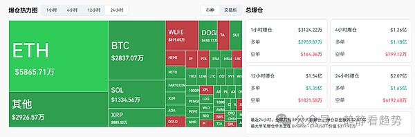 比特币跳水跌破6.3万美元以太坊失守4400山寨币惨遭血洗SOL、DOGE等主流币普跌